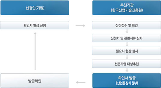 소재부품장비장비기업 신청 절차
